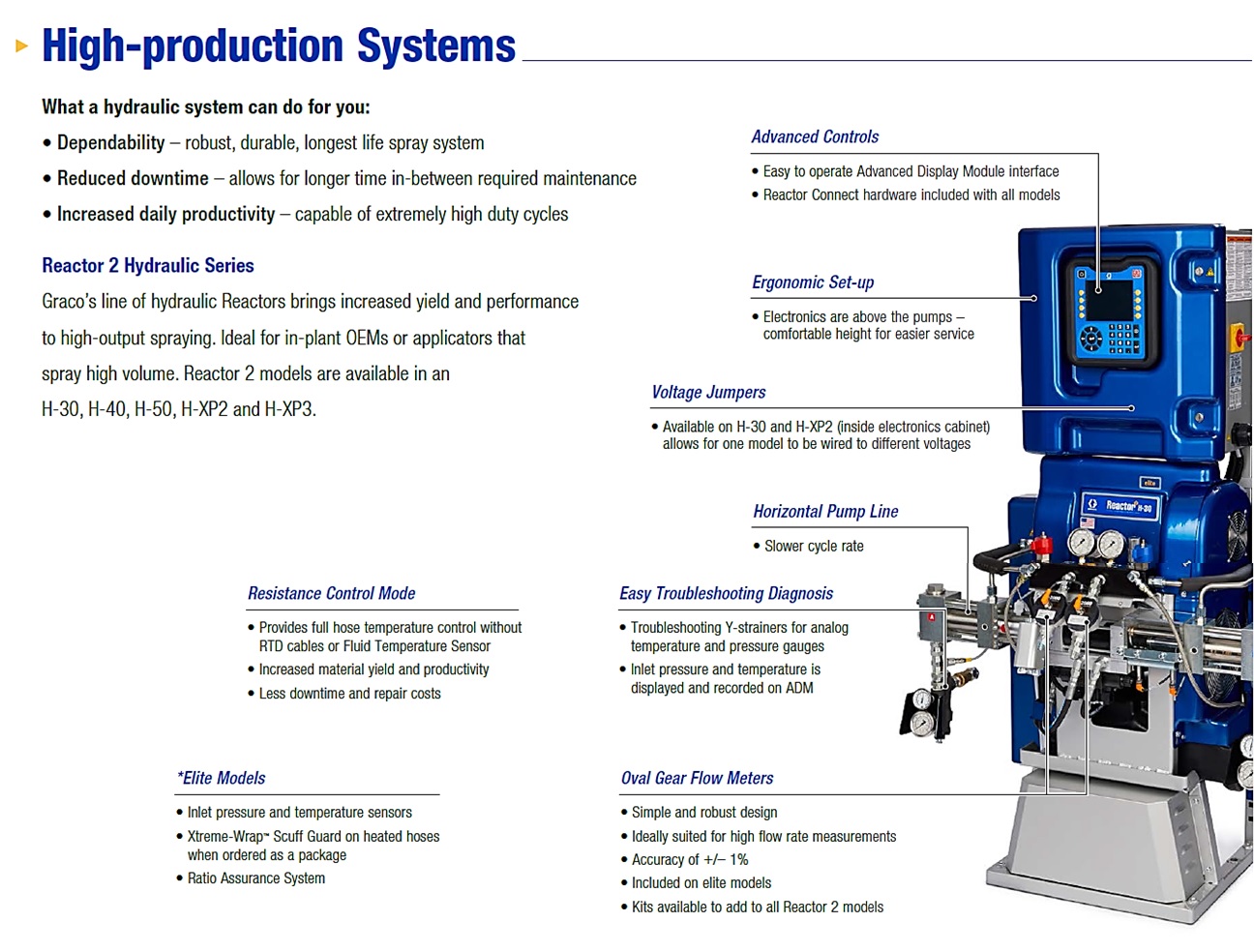 Graco Reactor Proportioner